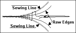 A basic lader stitch Ladder Stitch Diagram