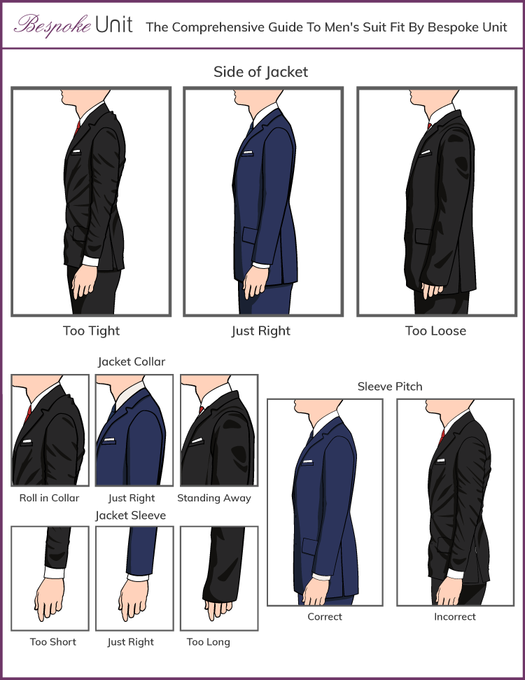 Correct suit jacket sleeve and length graphics