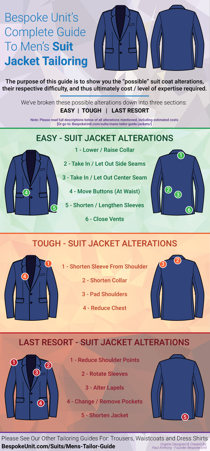 Suit Jacket Tailoring Guide