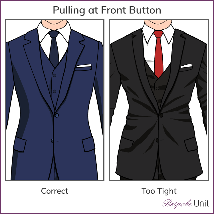 Suit jacket graphic showing pulling buttons