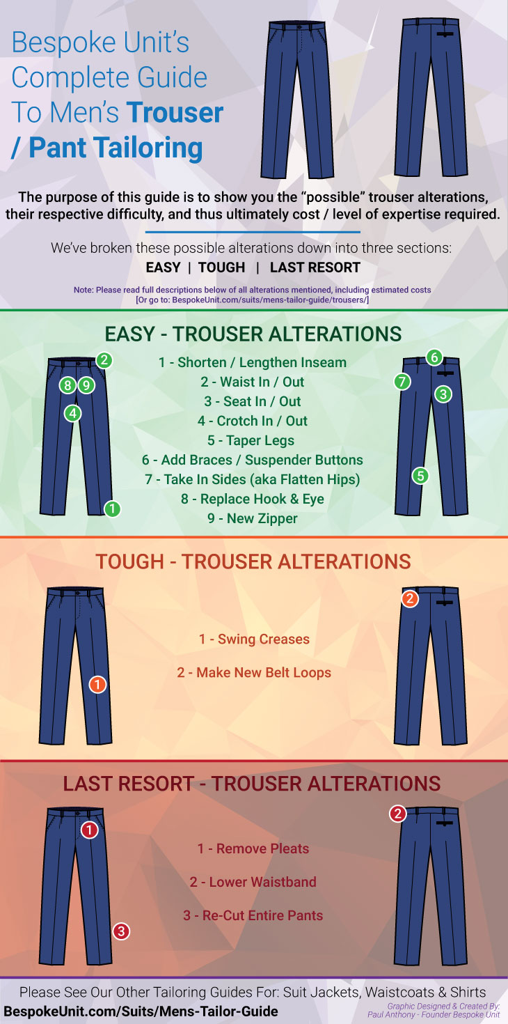 Trouser and Pant Tailoring Guide - Bespoke Unit
