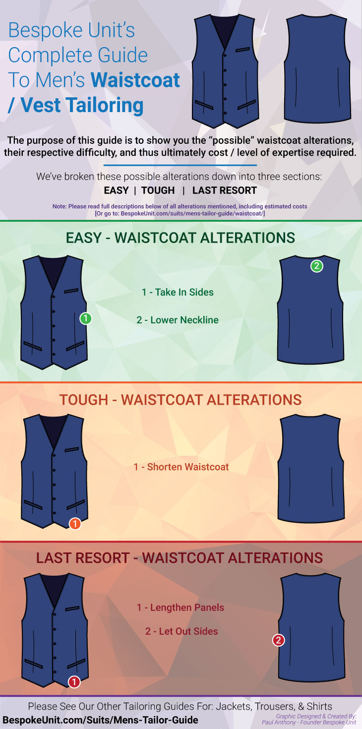 Waistcoat and Vest Tailoring Guide - Bespoke Unit