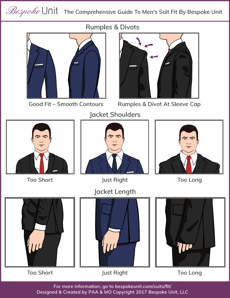 correct jacket fit infographic for shoulders