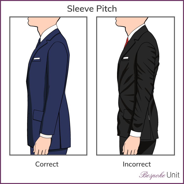 correct sleeve pitch fit graphic