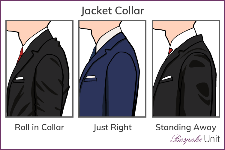 graphic showing suit jacket collar fits