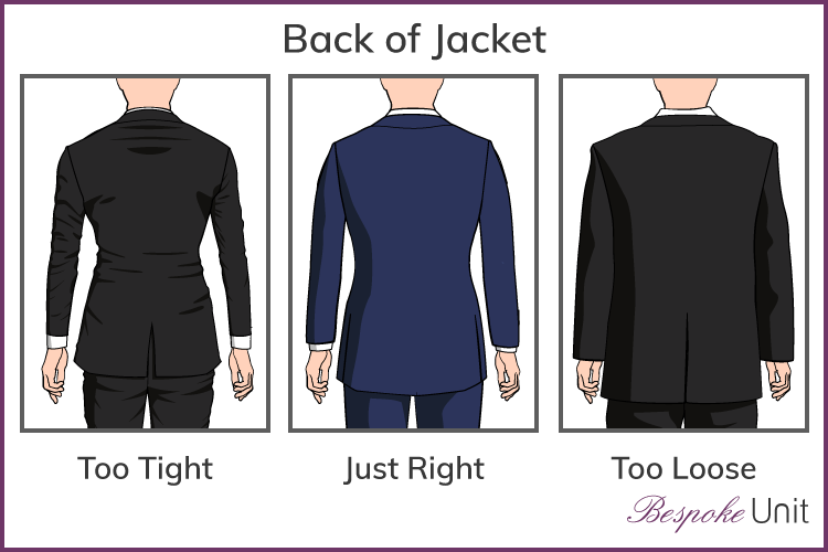 how a suit jacket should fit graphic