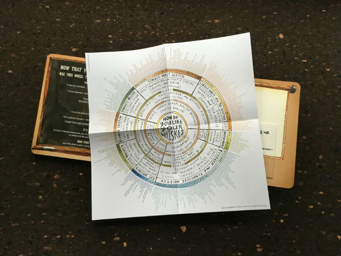 Whiskey flavor guide map