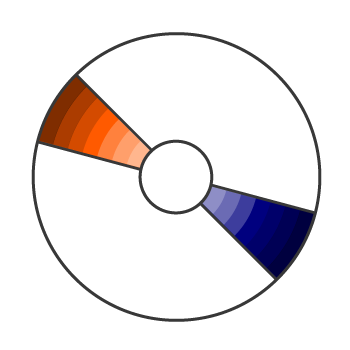 Complementary Color Scheme In Wheel