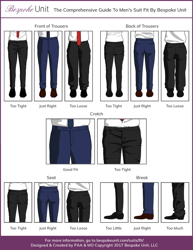 Correct dress pant fit infographic