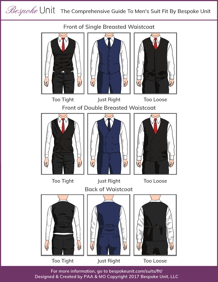 Correct waistcoat fit infographic