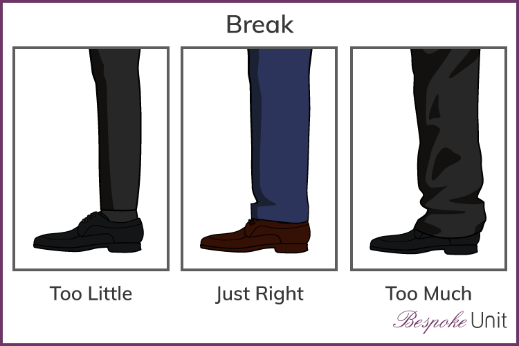 Graphic of 3 Different Trouser Breaks
