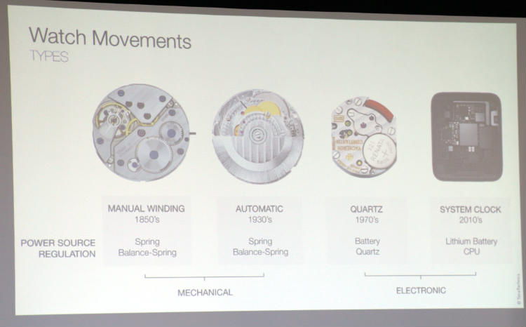 Image of main watch types