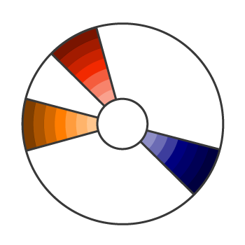 Split Complementary Color Scheme In Wheel