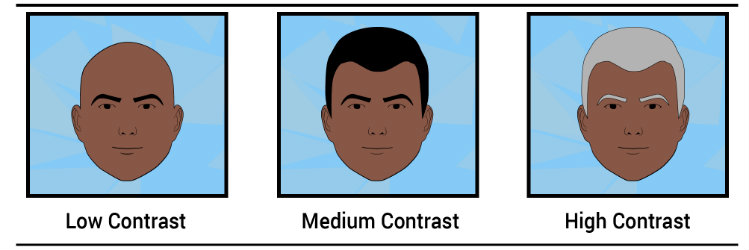 African American Face Contrast