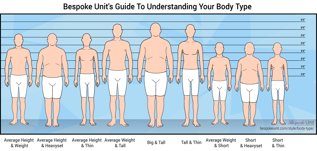 Eleven Different Male Body Types In Lineup