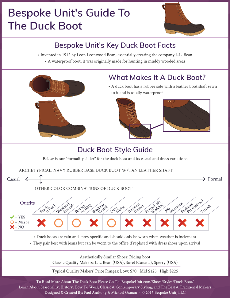 What Is A Duck Boot - Bespoke Unit