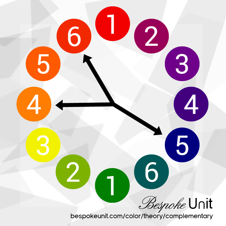 Color Wheel With Arrow Showing Split Complementary Colors
