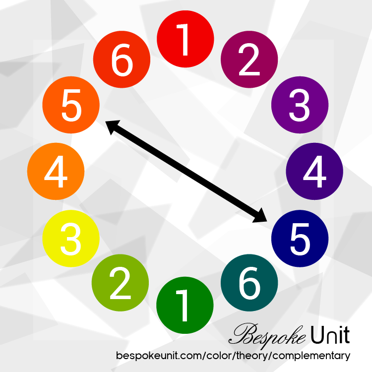 Color Wheel With Arrows Showing Complementary Colors