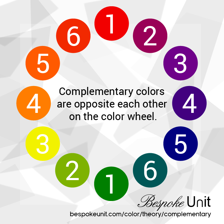 Complementary Colors In Numbered Color Wheel