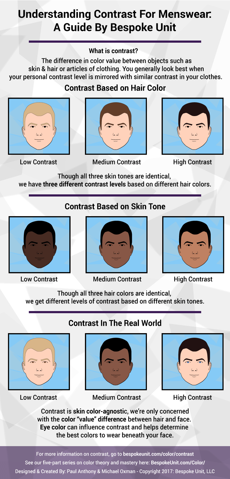Contrast Infographic For Men