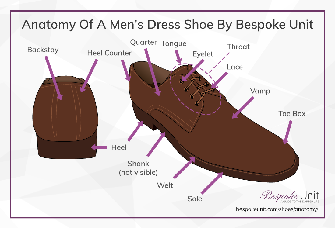 Anatomy Of A Dress Shoe