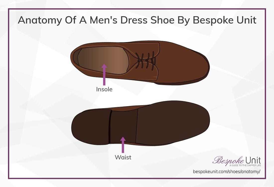 Anatomy Of Men's Dress Shoe Top Bottom