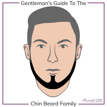 What Is A Chin Chinstrap Beard?