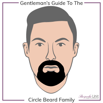 Bespoke Unit Circle Beard Family Title Graphic