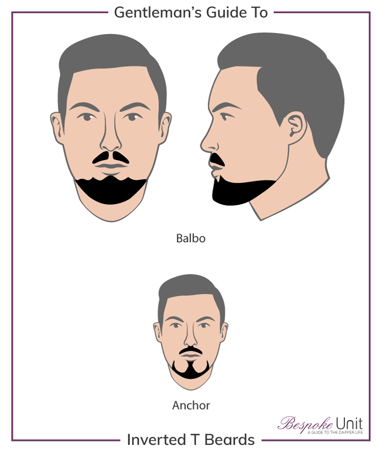 Bespoke Unit Guide to Balbo Beard Style Graphic