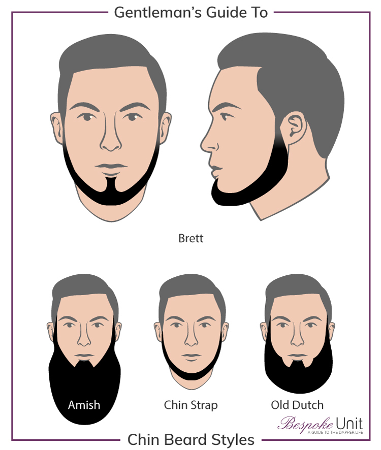 Bespoke Unit Guide to Chin Beard Style Graphic