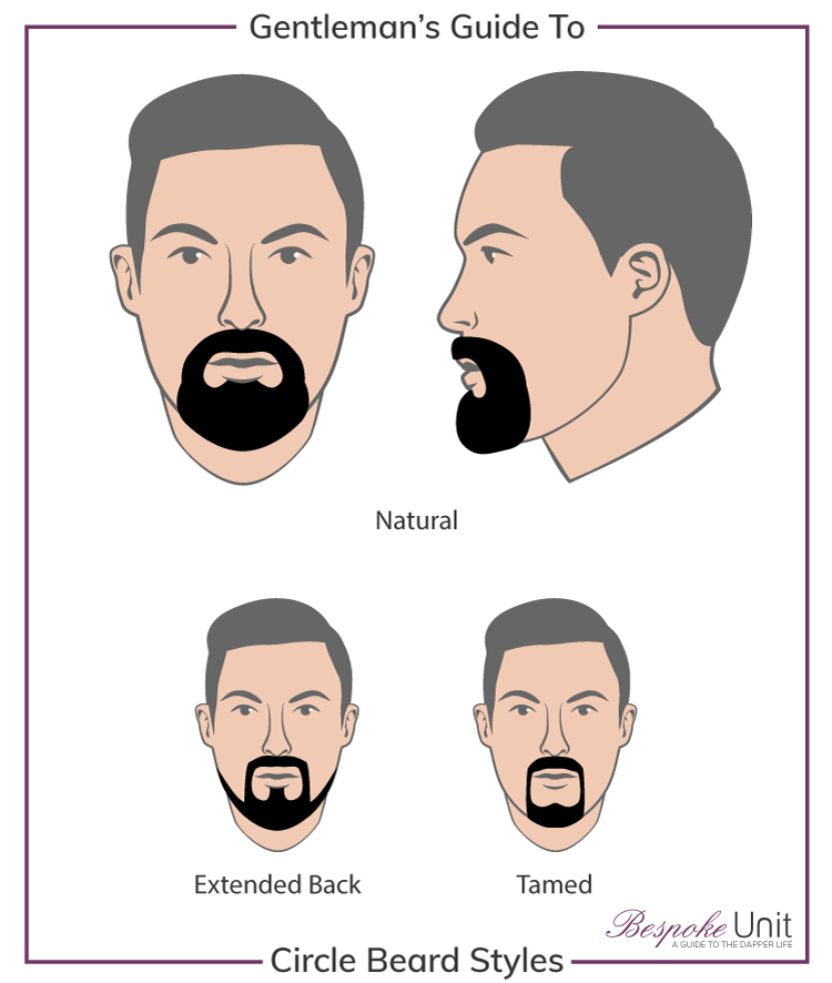 Bespoke Unit Guide to Circle Beard Style Graphic