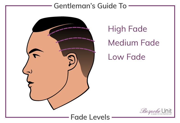 Bespoke Unit Graphic Guide To Men's High Low Fade Levels