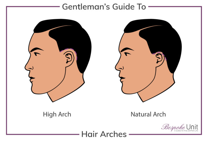 Bespoke Unit Graphic Guide To Men's Hair Arches