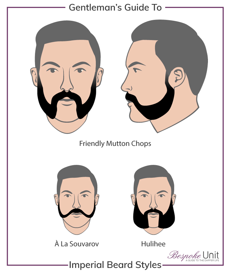 Bespoke Unit Guide to Imperial Beard Style Graphic