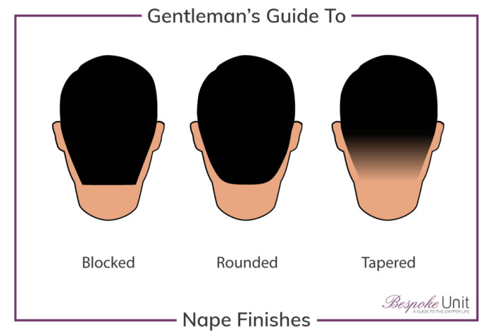 Bespoke Unit Graphic Guide To Men's Taper Blocked Rounded Nape