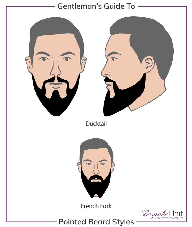 Bespoke Unit Guide to Pointed Beard Style Graphic
