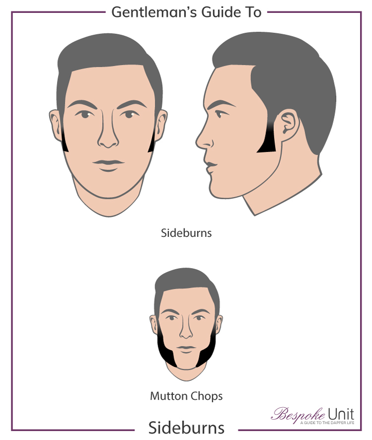 Bespoke Unit Guide to Sideburns Styles Graphic