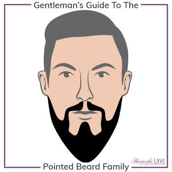 Bespoke Unit Pointed Beard Family Title Graphic