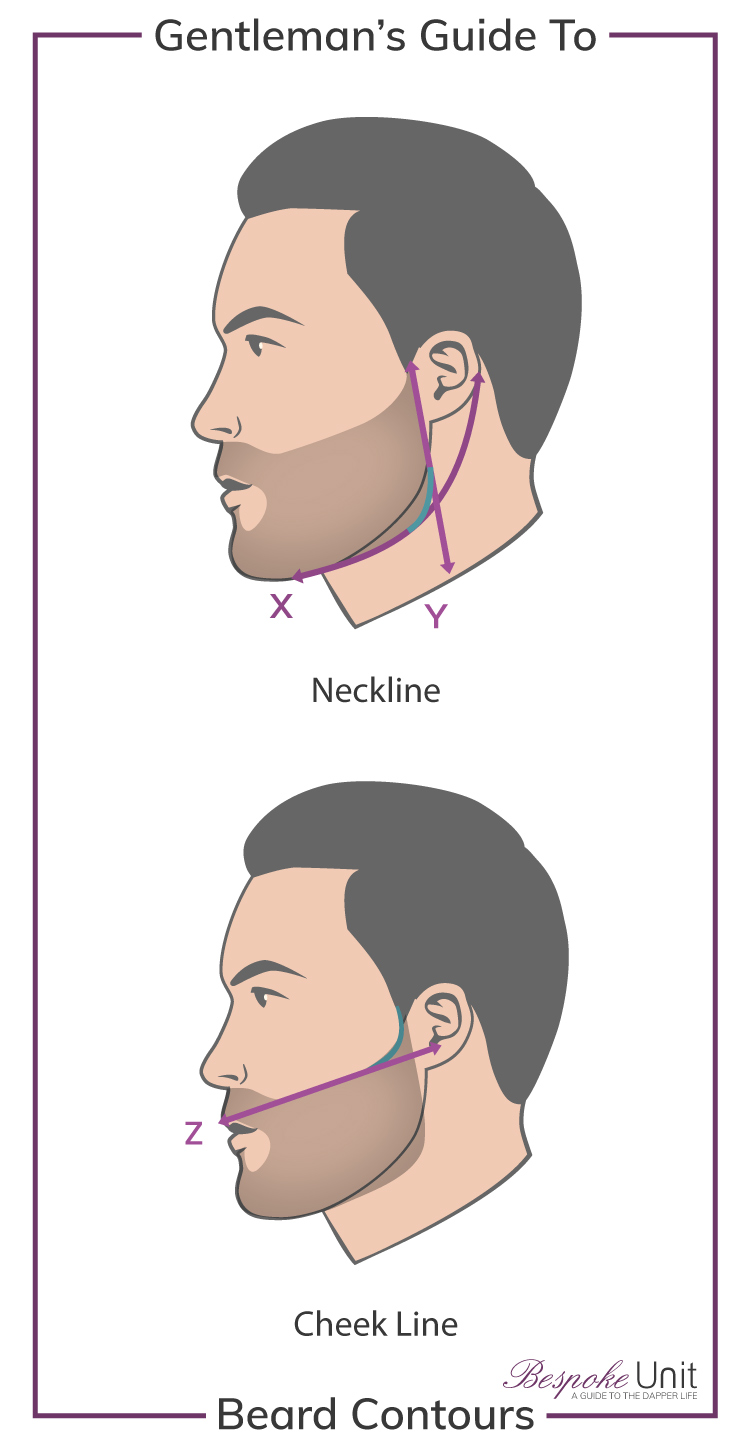 Best Visual Guide Beard Cheek Line Neckline Shaving Contours