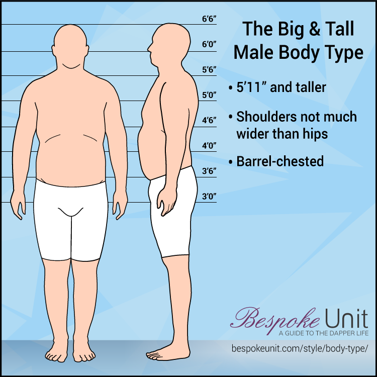 Big And Tall Male Body Type