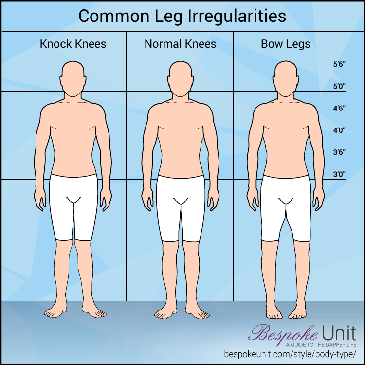 Common Leg Irregularities