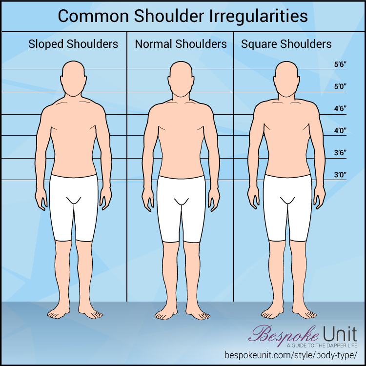 Common Shoulder Irregularities