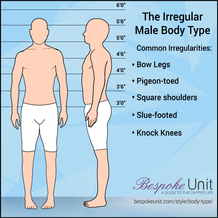 Graphic Of Irregular Male Body Type