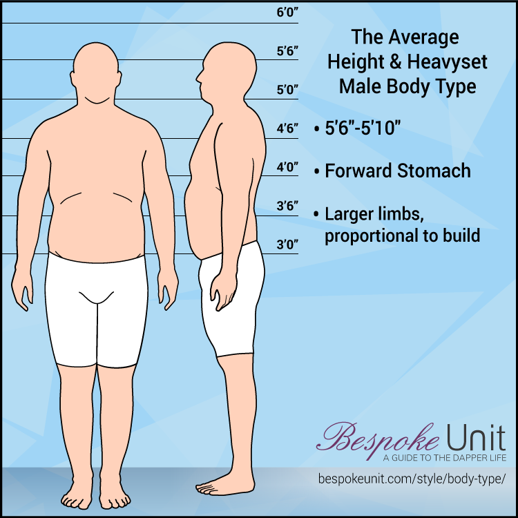 Heavyset Male Body Type Graphic