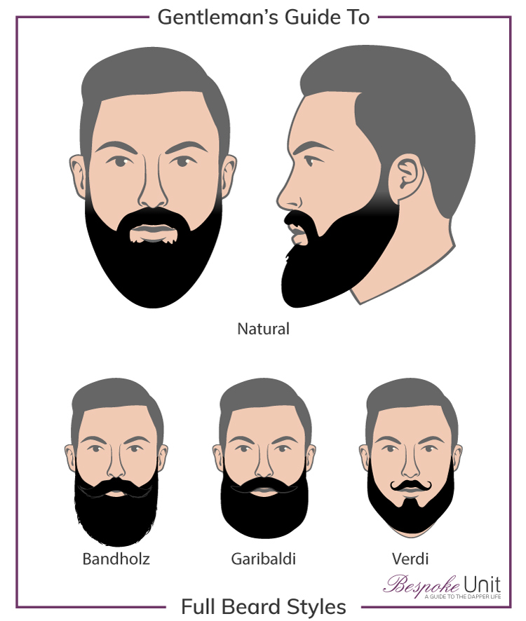 Bespoke Unit Guide to Full Beard Style Graphic