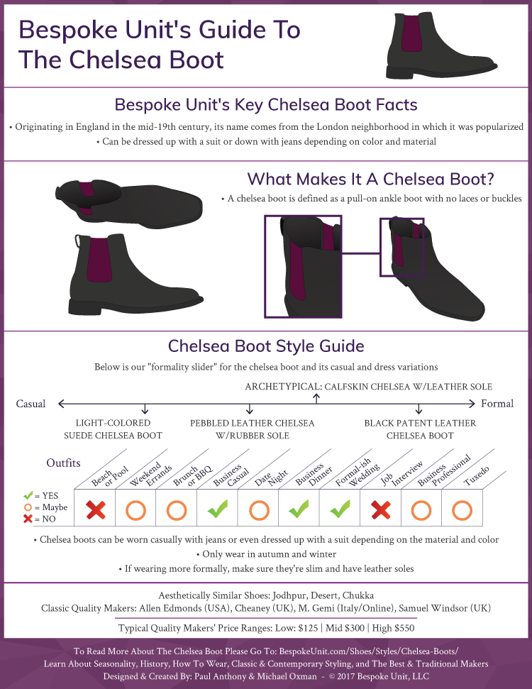 What Is A Chelsea Boot