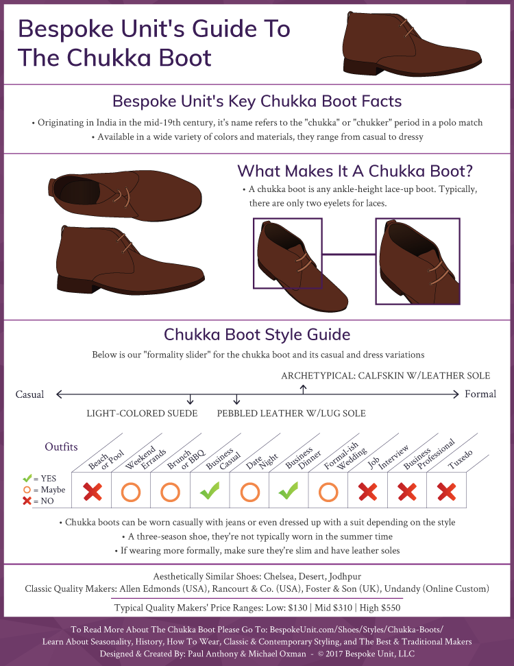 What Is A Chukka Boot - Bespoke Unit