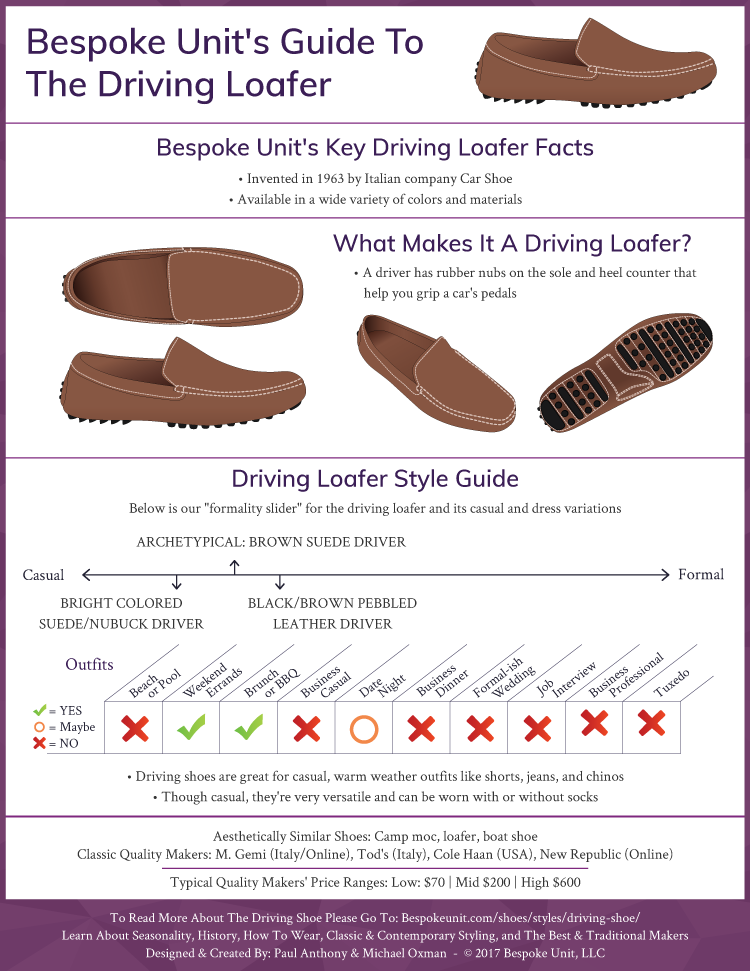 What Is A Driving Shoe Graphic