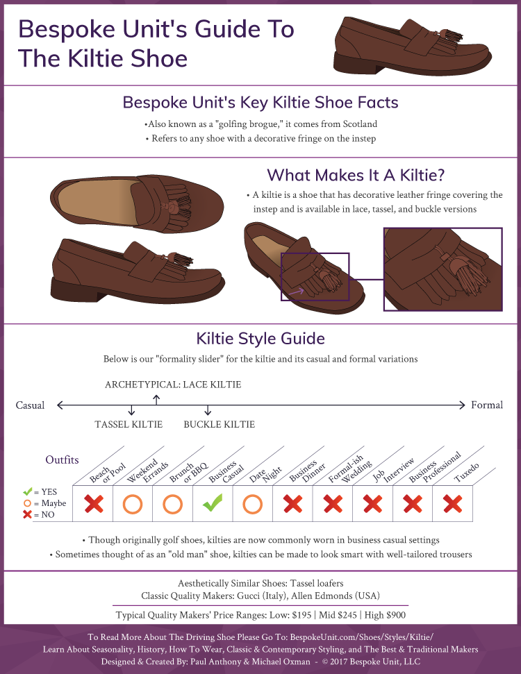 What Is A Kiltie - Bespoke Unit