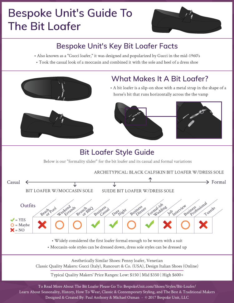 Bit Loafer Infographic
